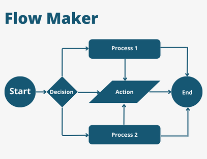 flow maker